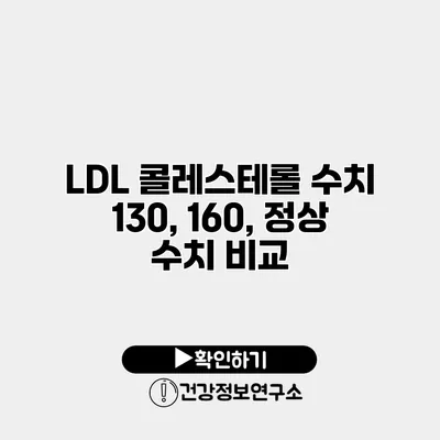 LDL 콜레스테롤 수치 130, 160, 정상 수치 비교
